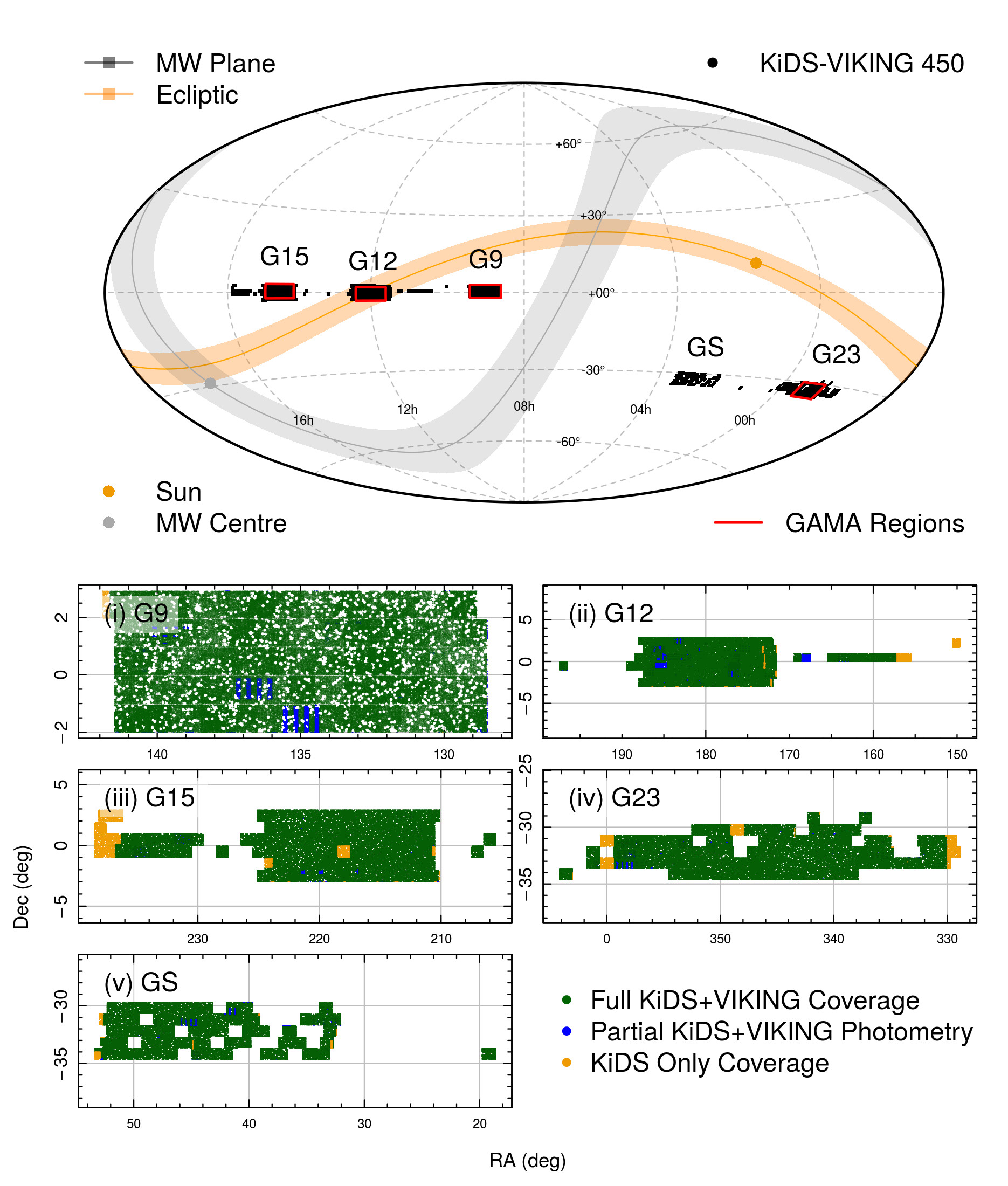 Fig. 1: KiDS full survey and KiDS-450 footprint